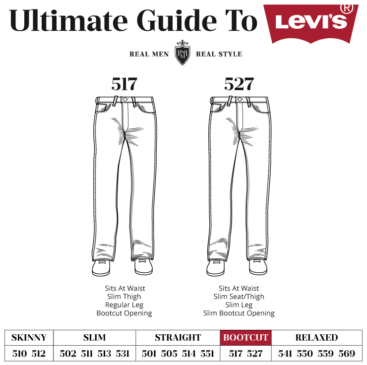 levi's bootcut jeans Men's Levi's Bootcut Infographic