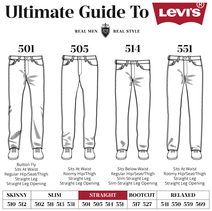 straight cut men's levi's Men's Levi's Straight Fit Jeans